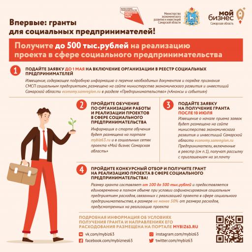 Грант для социальных предпринимателей