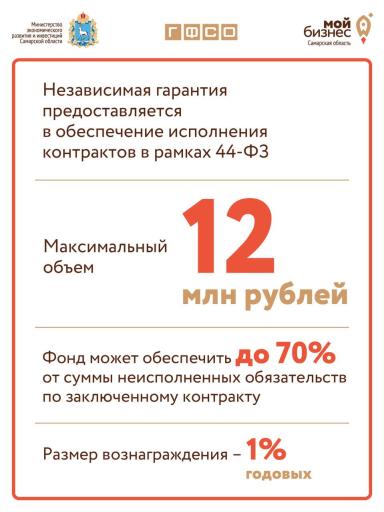 Гарантийный фонд Самарской области информирует!