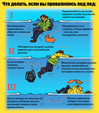 Если ты всё-таки провалился под лёд!!!