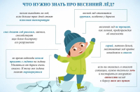 ВЕСЕННИЙ ЛЁД! Что необходимо знать!