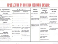 Порядок действий при возможных ЧС